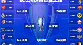 欧冠抽签：英超球队分组解析，曼城巴塞罗那强强对决